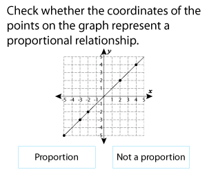 Proportional Relationships and Graphs