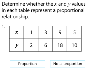 Identifying Proportional Relationships from Tables