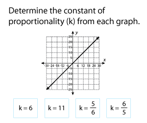 Finding the Constant of Proportionality from Graphs