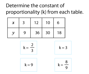 Finding the Constant of Proportionality from Tables