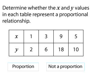 Proportional Relationships and Tables
