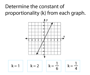 Constant of Proportionality from Graphs