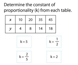 Constant of Proportionality from Tables