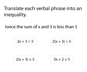 Translating Phrases into Linear Inequalities