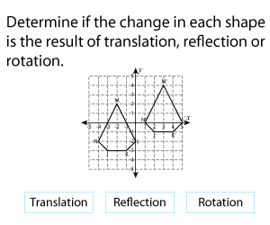 Is It a Rotation, Reflection, or Translation?