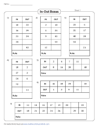 Writing the Rule |  Mixed Operations