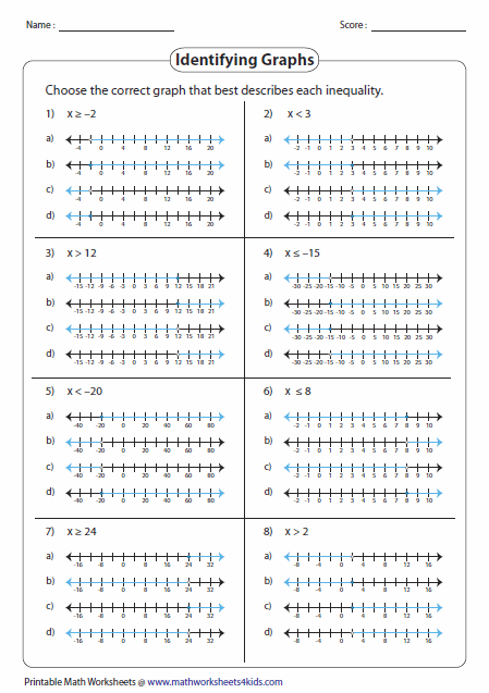  Graphing Inequalities On A Number Line Worksheet Number Alistairtheoptimist Free Worksheet For 