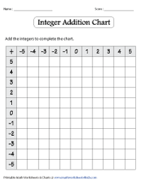 Integer Addition Chart