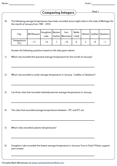 Comparing and Ordering Integers Worksheets