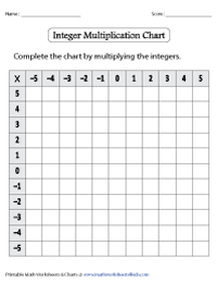 Integer Multiplication Charts | Blank Charts