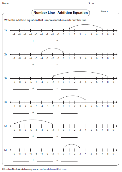  Integers On A Number Line Worksheets