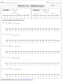 Addition using Number Line