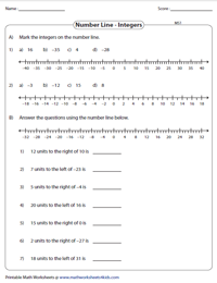 Reading and Marking Integers on Number Lines | Moderate