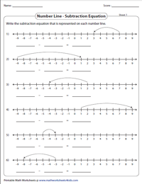 Integers on a Number Line Worksheets