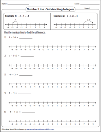 Integers on a Number Line Worksheets