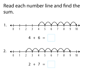 Addition within 10 Using Number Lines