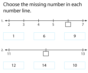 Whole Numbers on a Number Line