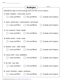 Identifying Types of Analogies