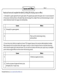 Completing Cause and Effect Tables