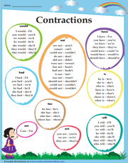 Contractions | Chart