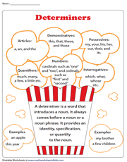 Types of Determiners | Chart