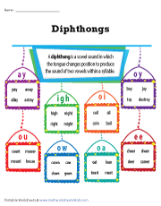 Diphthongs | Chart