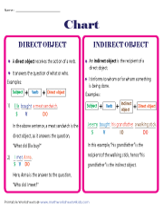 Chart - Direct and Indirect Objects