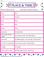 Direct and Indirect Speech | Chart