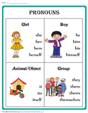 Pronouns - Chart