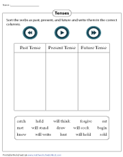 Sorting Tenses as Past, Present, and Future