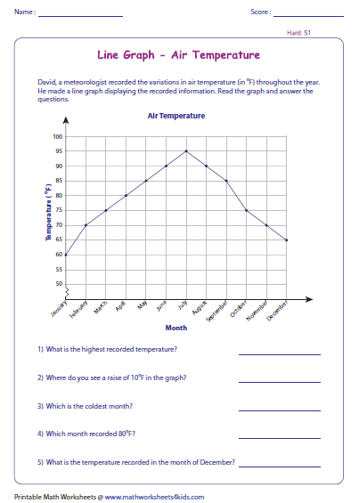 interpreting graphs worksheet high school