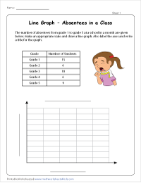 Title, Scale, Labeling Axis, and Graphing