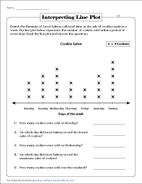 Line Plot Worksheets