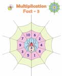 Spider Theme: Multiplication Facts