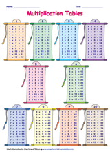 Multiplication Tables and Charts