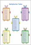 Blank Times Tables