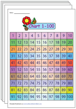 Hundreds Chart