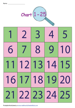 Numbers up to 25