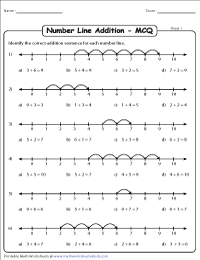Addition using Number Line - MCQs