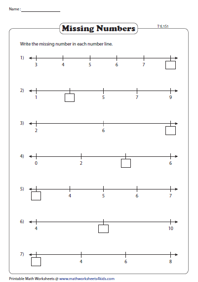 Identifying Numbers On A Number Line Worksheet