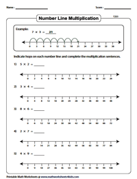 Draw Hops on the Number Line | Type 2