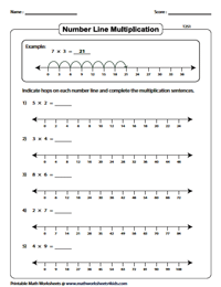 Multiplication Using Number Line Worksheets
