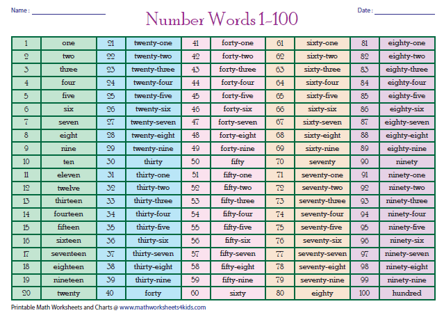 printable-number-words-chart