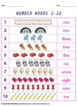 Number Names Charts