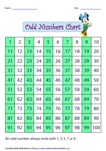 Odd and Even Number - Charts and Activities