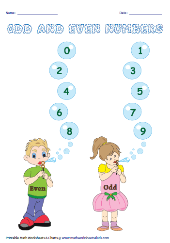 Odd and Even Number - Charts and Activities