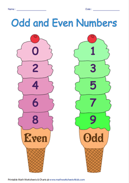 Even and odd numbers chart