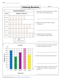 Ordering 4-digit Numbers | Data Graphs