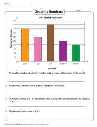 Ordering 3-digit Numbers | Graphs