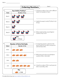 Ordering Numbers | Word Problems